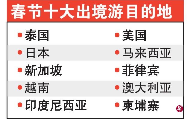 今年春节长假出境游预计650万 将创历史新高