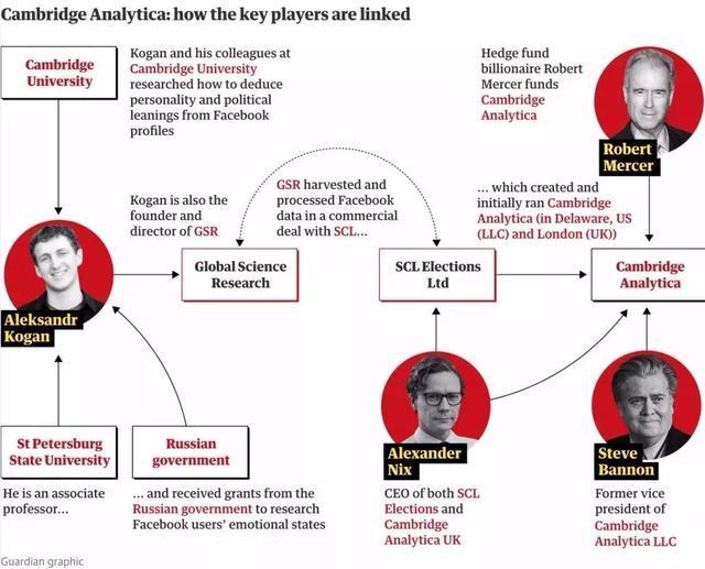 Facebook爆出史上最大丑闻，数据帝国崩解危机引爆