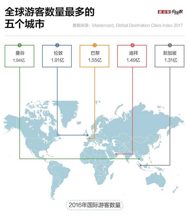 中国人出境游最爱去哪？最热门的就是这个国家