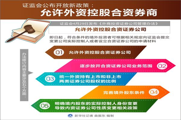 外企看到中国基金商机或在未来提供最大机遇