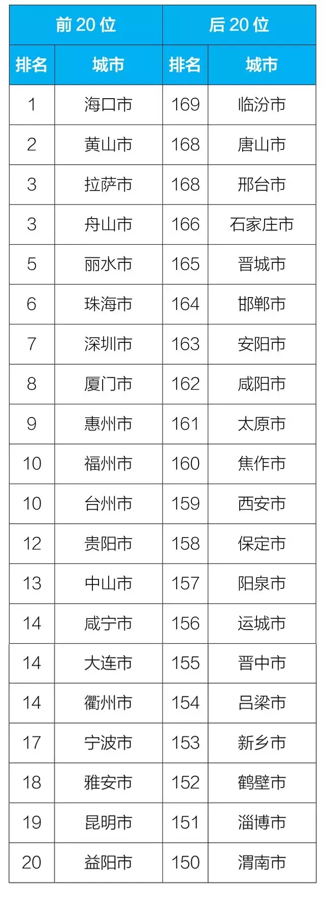 全国空气质量状况