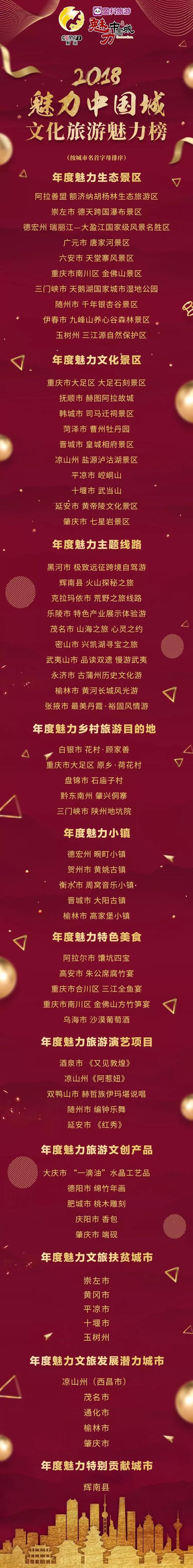 2018魅力中国城十大魅力榜单发布