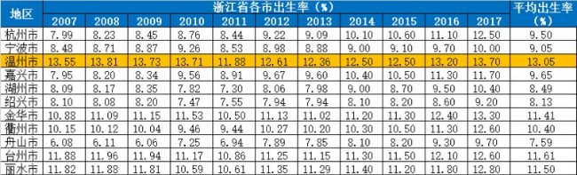 危言耸听?中国的房价吃掉可能出生的小孩了！