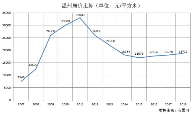 危言耸听?中国的房价吃掉可能出生的小孩了！