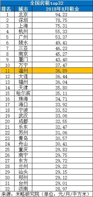 危言耸听?中国的房价吃掉可能出生的小孩了！