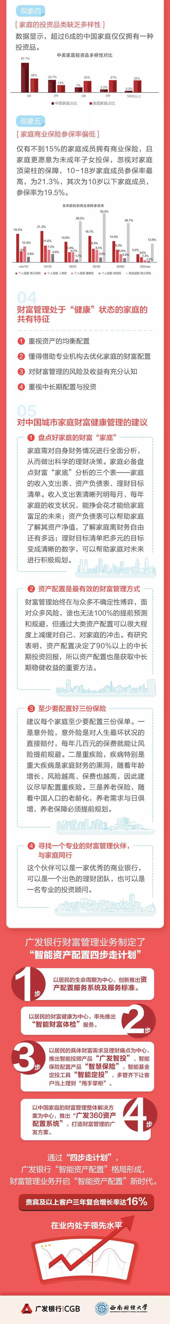 中国家庭平均资产多少？哪些家庭赶上美国水平？这些问题有了答案