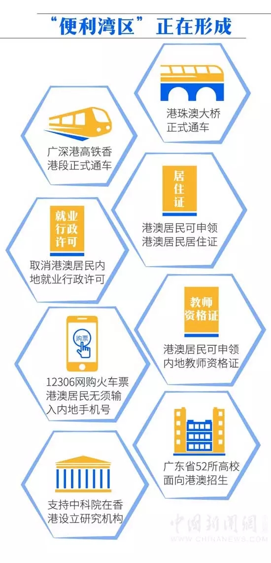 一文看懂粤港澳大湾区规划纲要