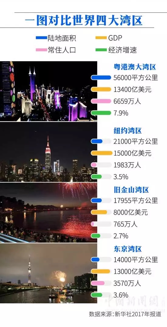 一文看懂粤港澳大湾区规划纲要