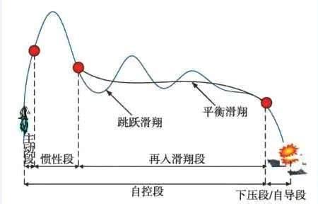 全球猎杀开始了！中国之外航母就可能都要失效