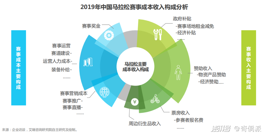 甘肃生死马拉松背后，中国马拉松经济在蒙眼狂奔