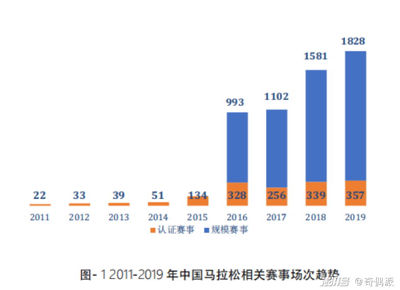 甘肃生死马拉松背后，中国马拉松经济在蒙眼狂奔