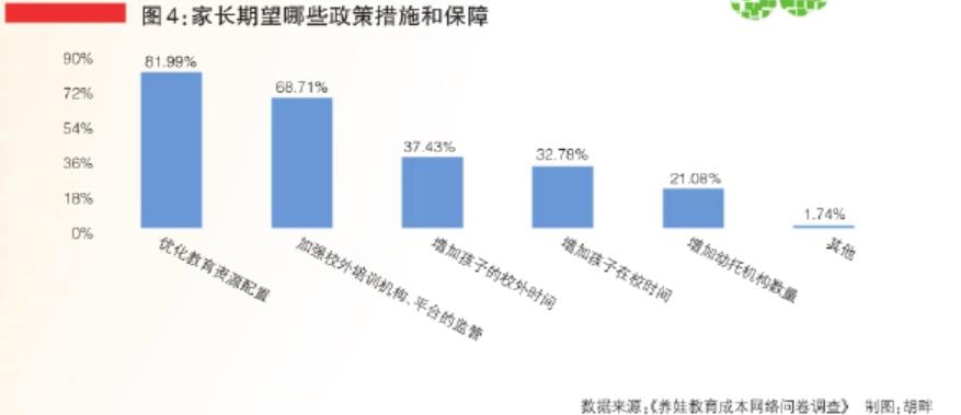 需要通过政策机制和政府宏观调控，让教育资源更加均衡化发展，实现教育公平化 ...