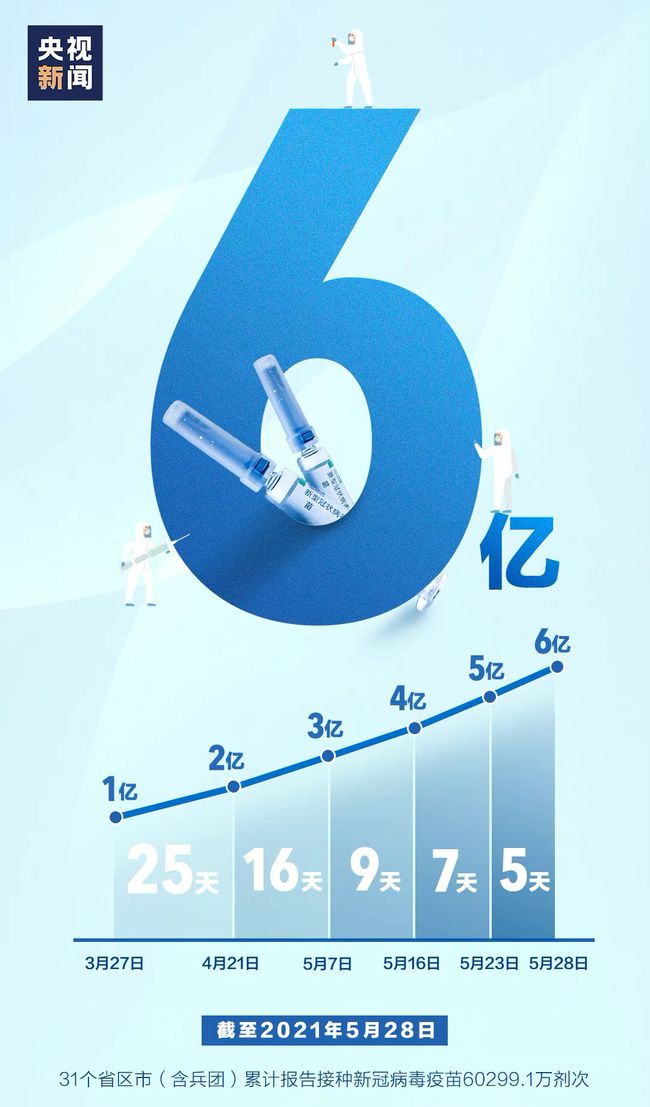每天2万多入境人员广州隔离 广州疫情仍严峻