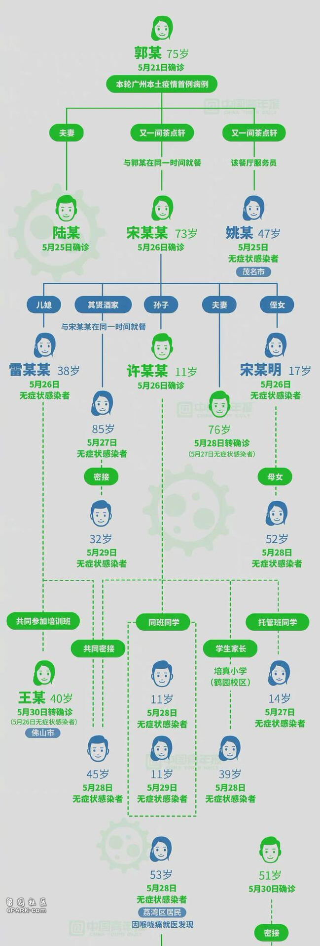 每天2万多入境人员广州隔离 广州疫情仍严峻