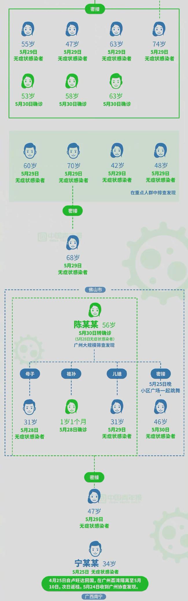 每天2万多入境人员广州隔离 广州疫情仍严峻