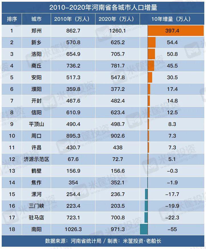 中国千万人口城市大变局宣告都市圈时代到来