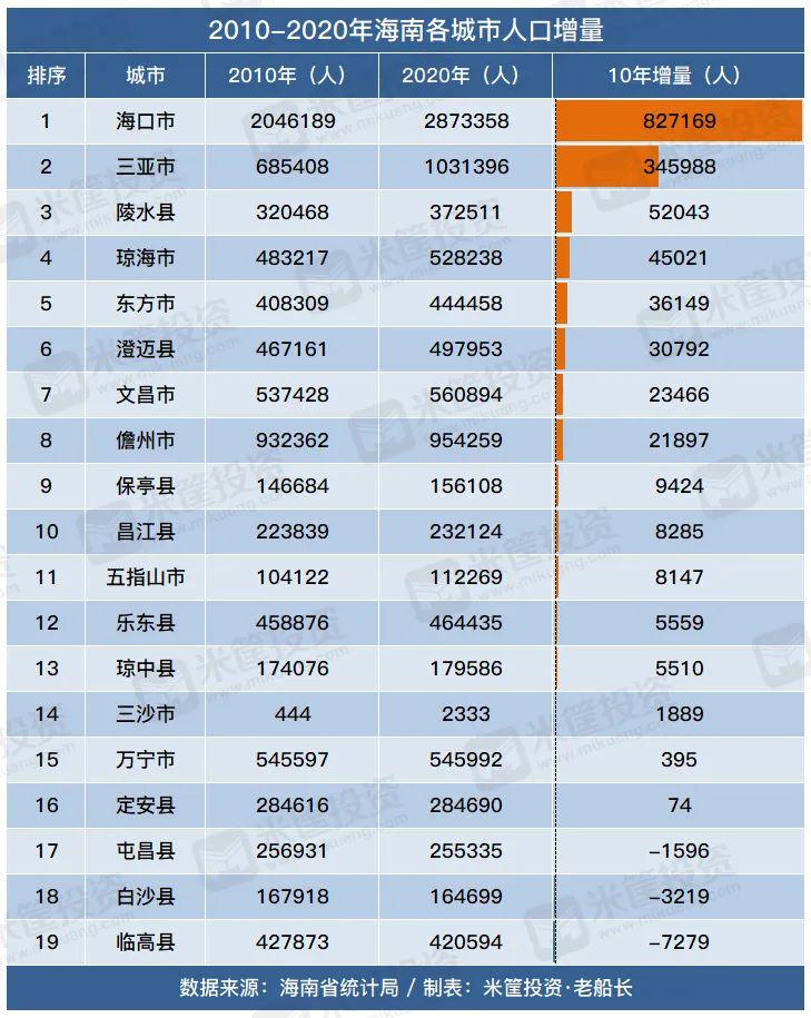 中国千万人口城市大变局宣告都市圈时代到来