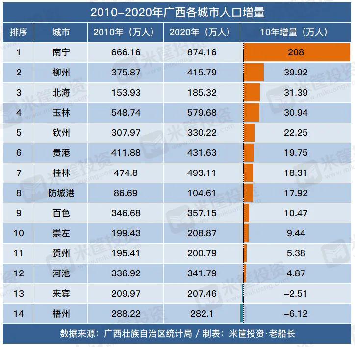 中国千万人口城市大变局宣告都市圈时代到来