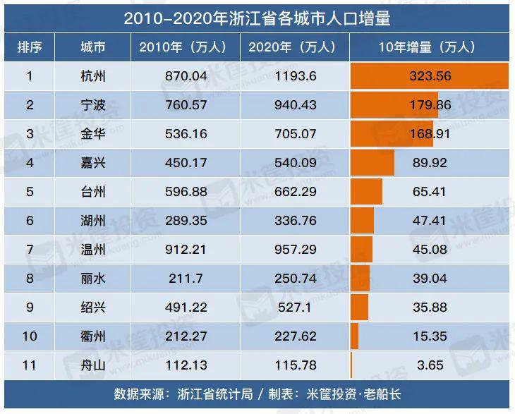 中国千万人口城市大变局宣告都市圈时代到来