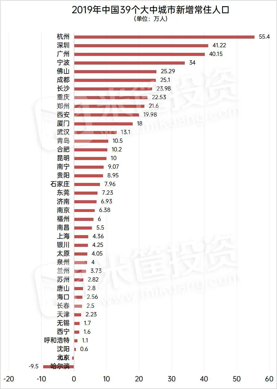 中国千万人口城市大变局宣告都市圈时代到来