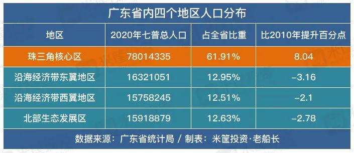 中国千万人口城市大变局宣告都市圈时代到来