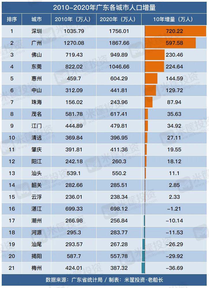 中国千万人口城市大变局宣告都市圈时代到来