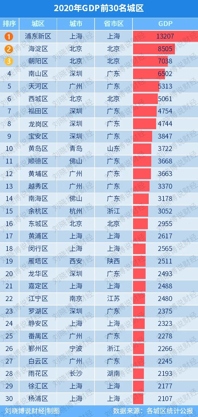 “万亿俱乐部”市辖区