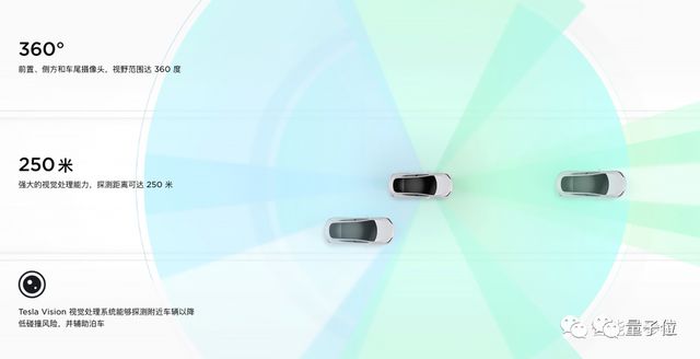 如今的特斯拉传感器方案，有且只有8个摄像头