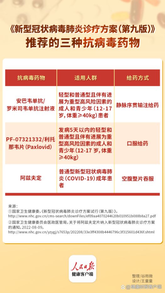 《新型冠状病毒肺炎诊疗方案（第九版）》推荐了三种抗病毒药物