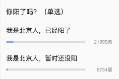 各大城市投票中，共有2.8万北京人参与投票，其中2.2万已阳，0.67万还没阳，阳性比例为78.5% ...