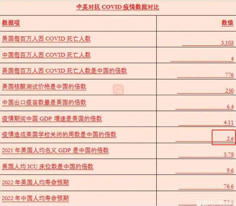 中美疫情数据对比