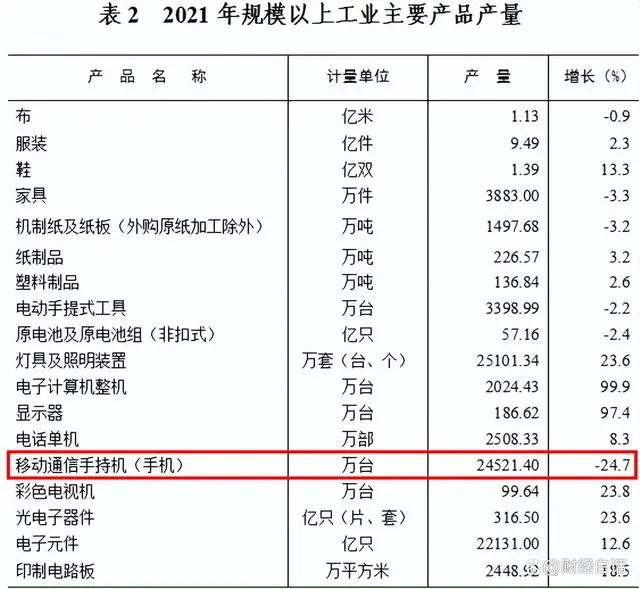 2021年，东莞生产了2.45亿台手机，这还是受疫情影响，产能收缩了四分之一的数据 ...