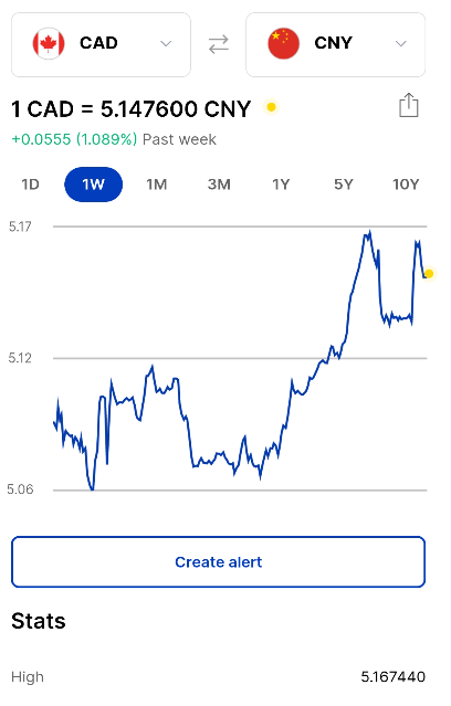 就业利好和央行利率政策预测的变化导致加元大涨，对人民币一夜暴涨