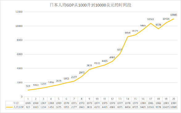 超越日本！中国成为世界第一大汽车出口国！