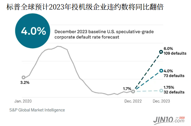 美国正处于自2008年以来破产申请最频繁的时期