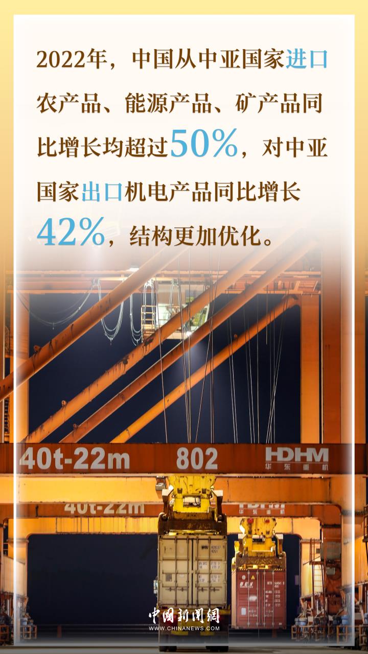 中国与中亚五国经贸联系紧密