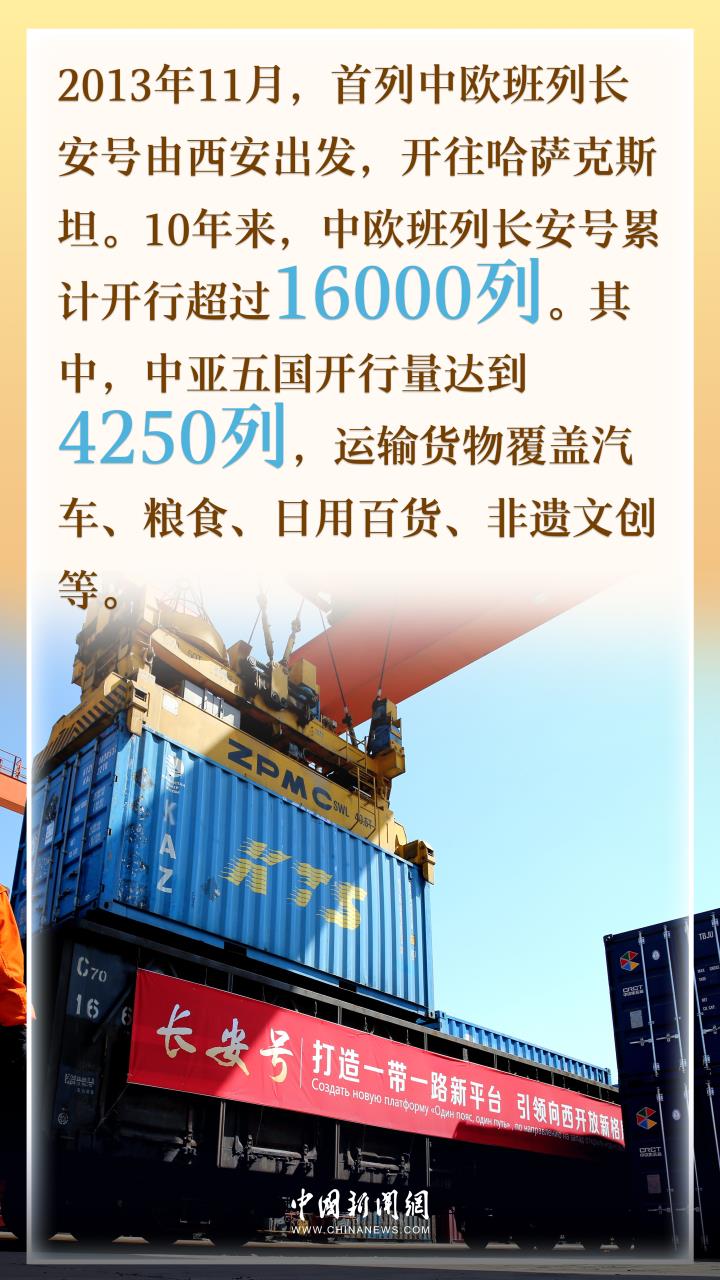 中国与中亚五国经贸联系紧密