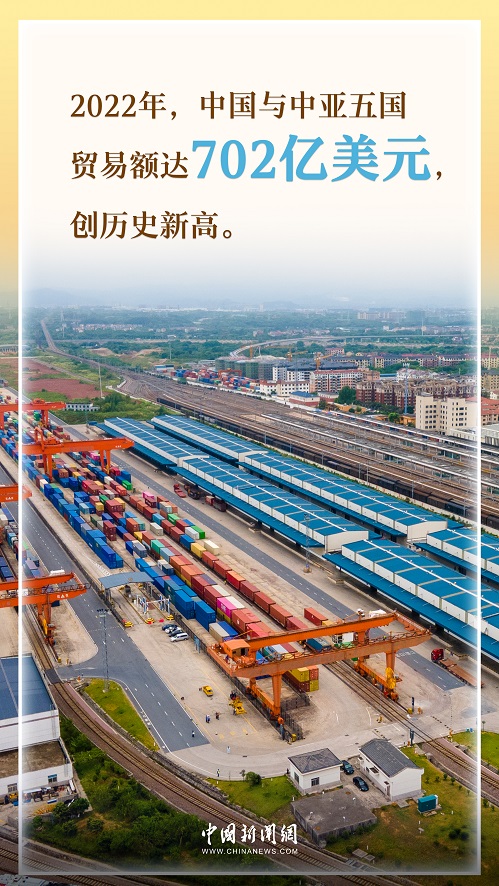 中国与中亚五国经贸联系紧密