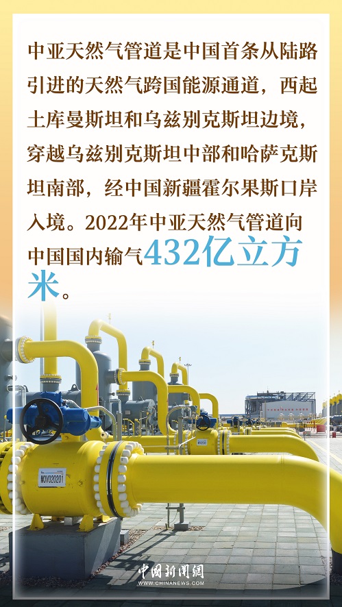 中国与中亚五国经贸联系紧密