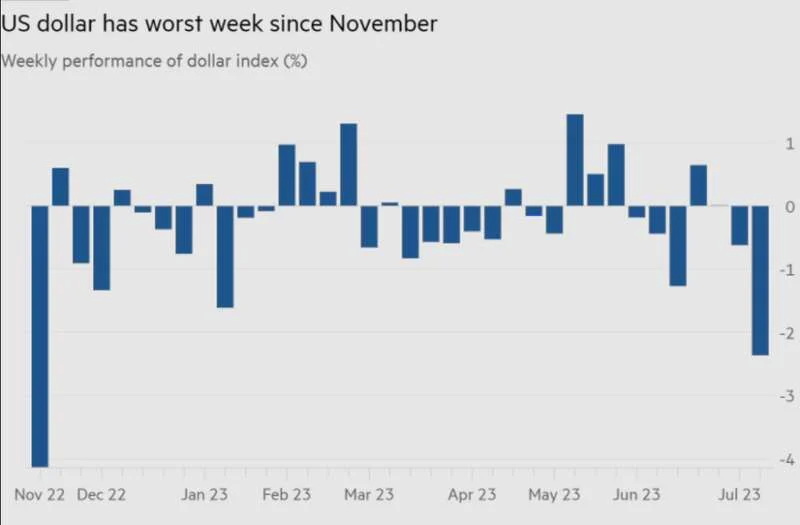 ”美元见顶论”引爆华尔街!人民币反弹后区间震荡