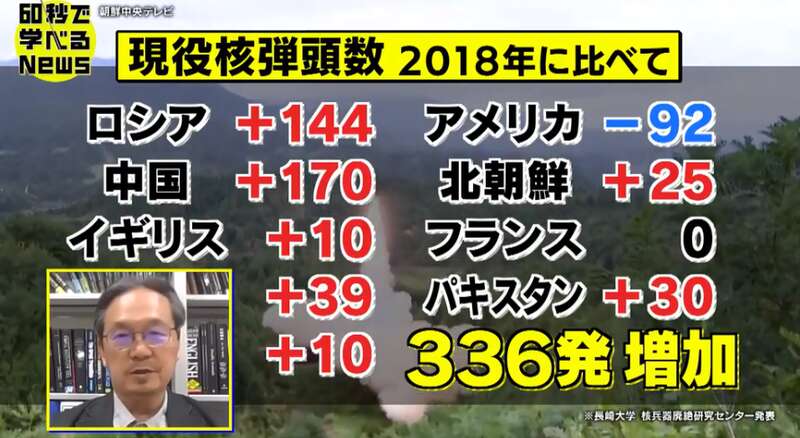 “现役核弹头”数量