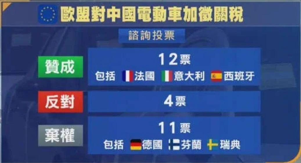 中欧电动车谈判